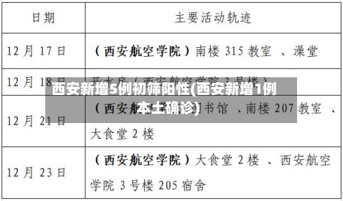 西安新增5例初筛阳性(西安新增1例本土确诊)-第2张图片
