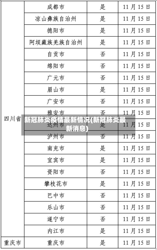 新冠肺炎疫情最新情况(新冠肺炎最新消息)-第2张图片