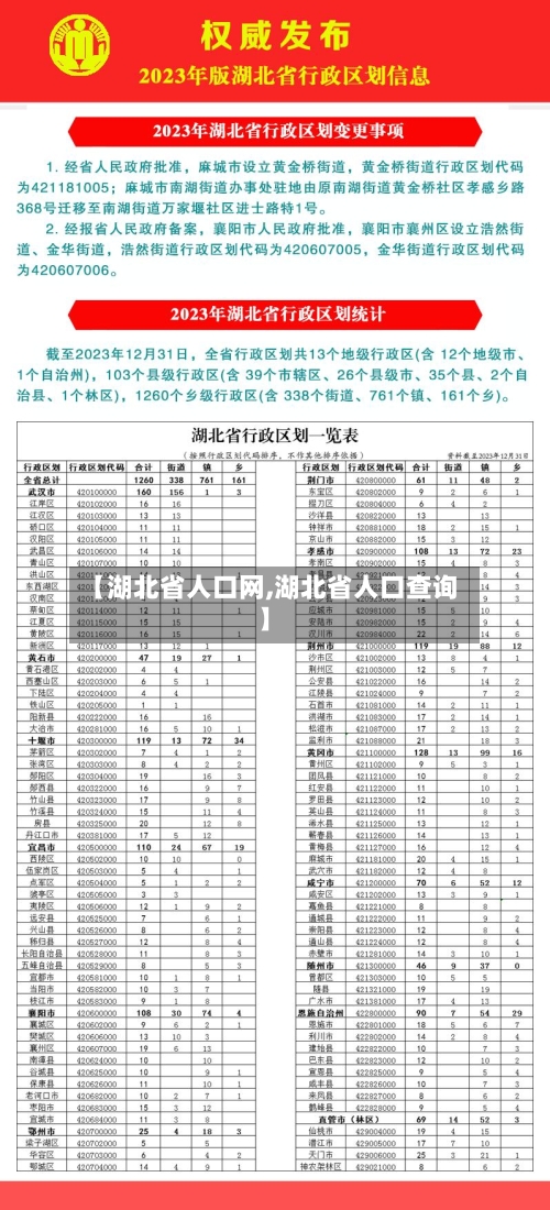 【湖北省人口网,湖北省人口查询】-第2张图片