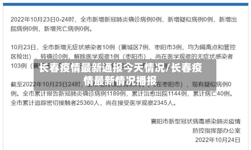 长春疫情最新通报今天情况/长春疫情最新情况播报-第1张图片