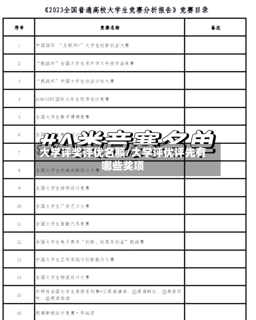 大学评奖评优名额/大学评优评先有哪些奖项-第1张图片
