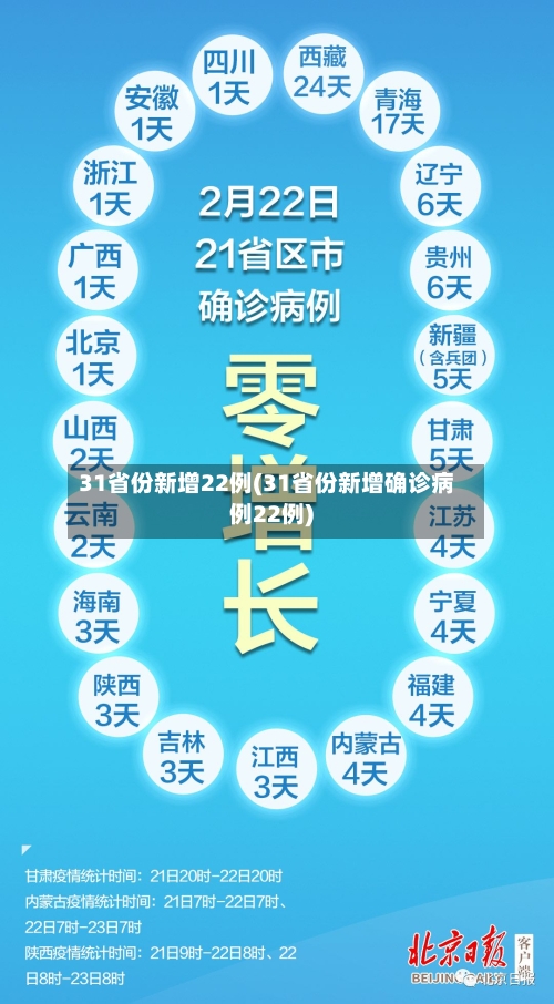 31省份新增22例(31省份新增确诊病例22例)-第1张图片