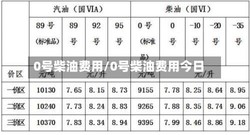 0号柴油费用/0号柴油费用今日-第3张图片