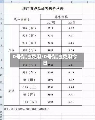 0号柴油费用/0号柴油费用今日-第2张图片
