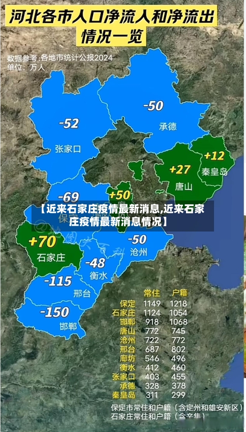 【近来石家庄疫情最新消息,近来石家庄疫情最新消息情况】-第3张图片