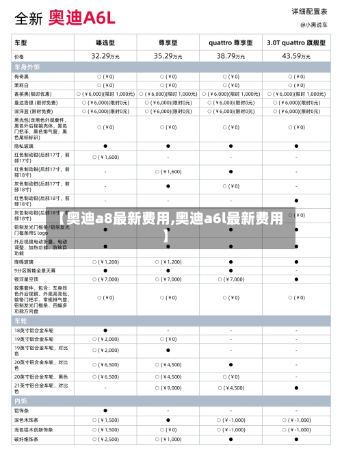 【奥迪a8最新费用,奥迪a6l最新费用】-第2张图片