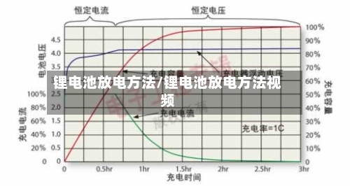 锂电池放电方法/锂电池放电方法视频-第2张图片