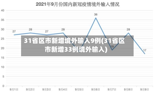 31省区市新增境外输入9例(31省区市新增33例境外输入)-第1张图片