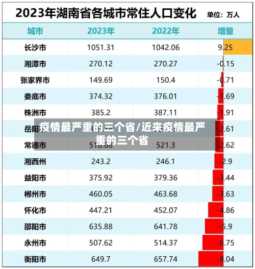 疫情最严重的三个省/近来疫情最严重的三个省-第2张图片