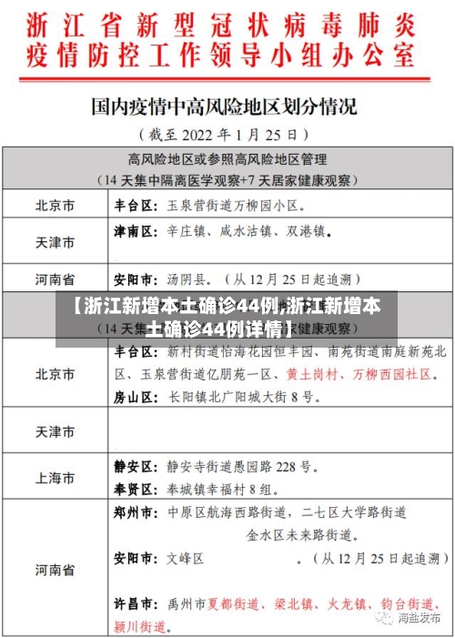 【浙江新增本土确诊44例,浙江新增本土确诊44例详情】-第1张图片