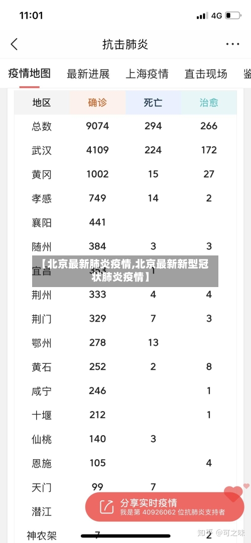 【北京最新肺炎疫情,北京最新新型冠状肺炎疫情】-第2张图片
