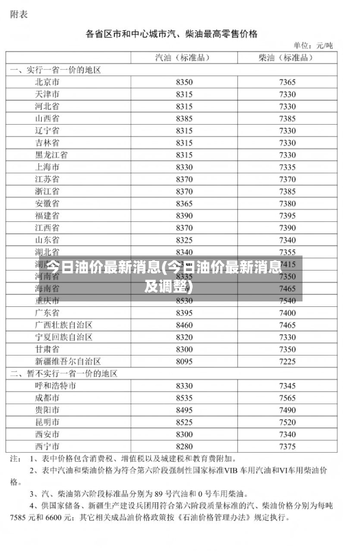今日油价最新消息(今日油价最新消息及调整)-第2张图片