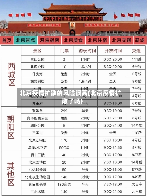 北京疫情扩散的风险很高(北京疫情扩散了吗)-第1张图片