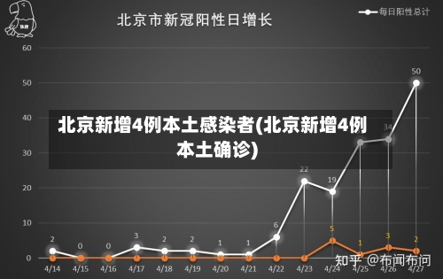 北京新增4例本土感染者(北京新增4例本土确诊)-第2张图片