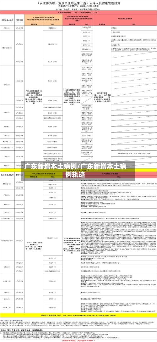 广东新增本土病例/广东新增本土病例轨迹-第2张图片