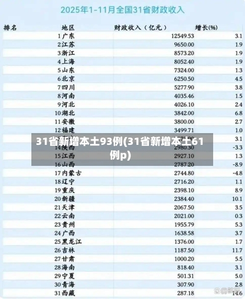 31省新增本土93例(31省新增本土61例p)-第2张图片