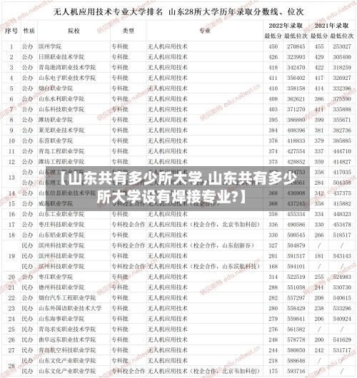 【山东共有多少所大学,山东共有多少所大学设有焊接专业?】-第1张图片