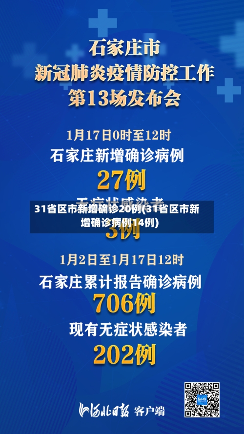 31省区市新增确诊20例(31省区市新增确诊病例14例)-第2张图片