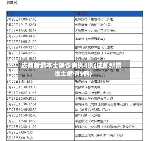 成都新增本土确诊病例4例(成都新增本土病例5例)-第1张图片