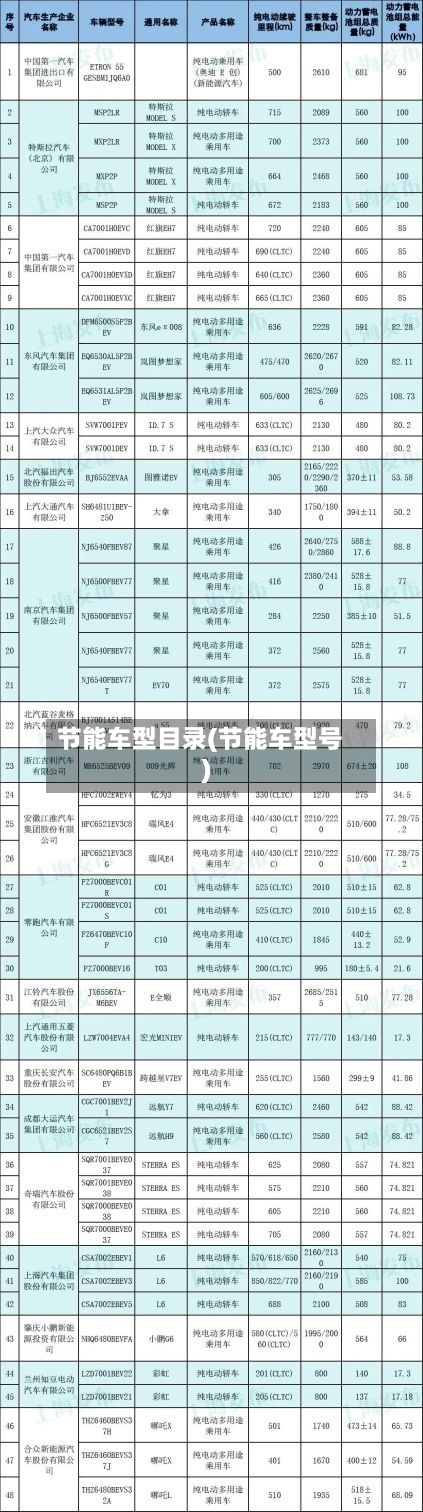 节能车型目录(节能车型号)-第2张图片