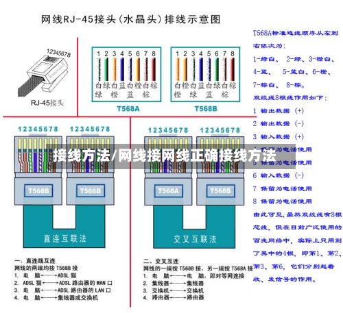 接线方法/网线接网线正确接线方法-第3张图片