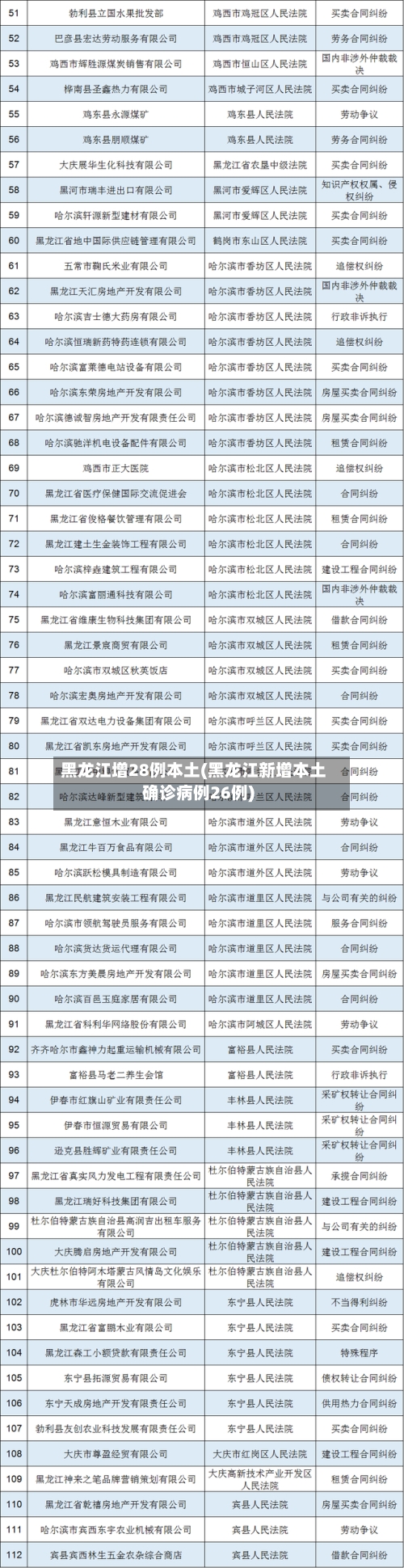 黑龙江增28例本土(黑龙江新增本土确诊病例26例)-第2张图片