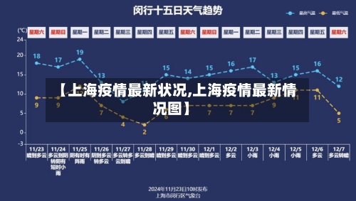 【上海疫情最新状况,上海疫情最新情况图】-第1张图片
