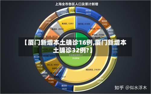 【厦门新增本土确诊16例,厦门新增本土确诊32例?】-第2张图片