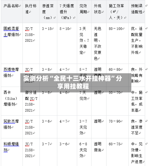 实测分析“全民十三水开挂神器”分享用挂教程-第2张图片