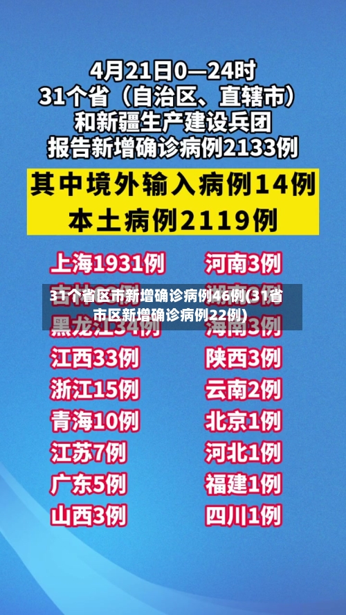31个省区市新增确诊病例46例(31省市区新增确诊病例22例)-第1张图片