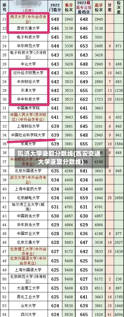 同济大学录取分数线(西安交通大学录取分数线)-第2张图片