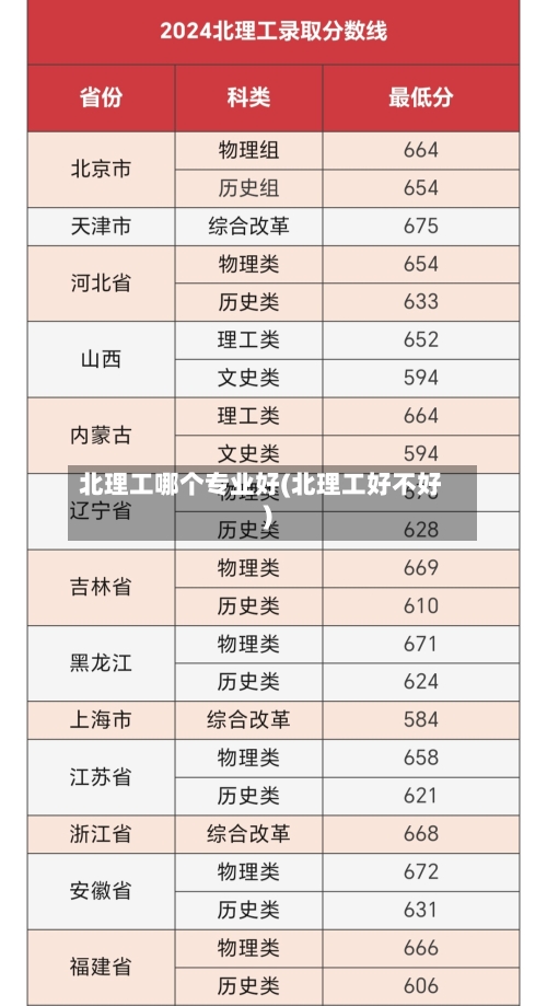 北理工哪个专业好(北理工好不好)-第3张图片