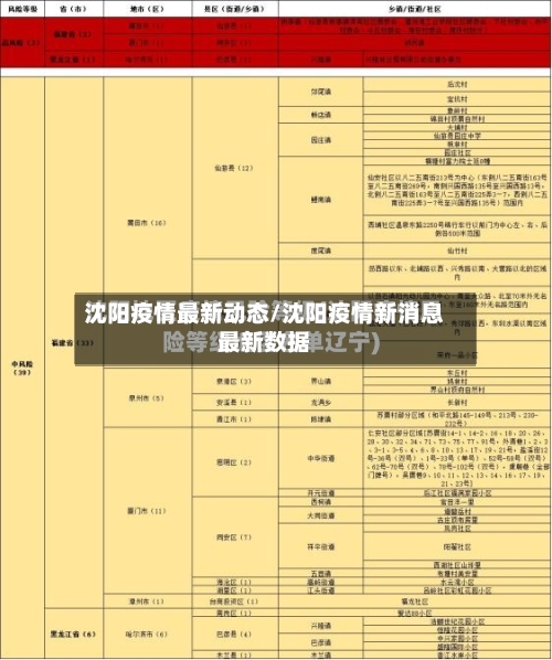 沈阳疫情最新动态/沈阳疫情新消息最新数据-第1张图片