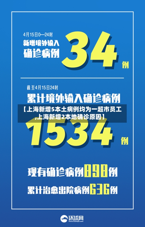 【上海新增5本土病例均为一超市员工,上海新增2本地确诊原因】-第1张图片