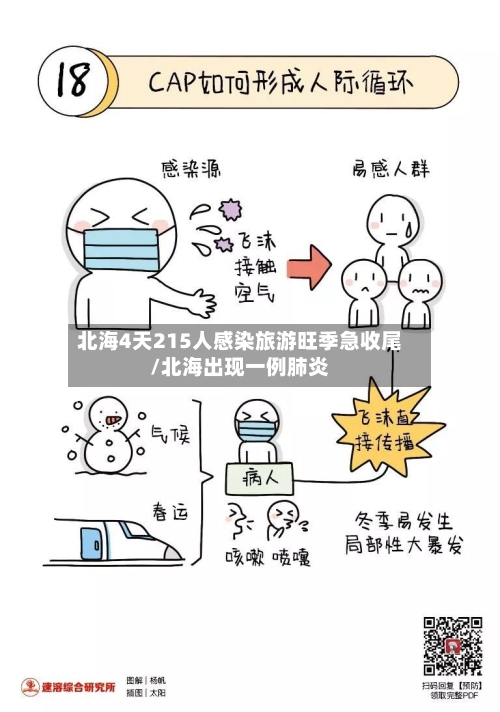 北海4天215人感染旅游旺季急收尾/北海出现一例肺炎-第1张图片