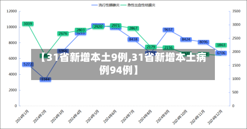 【31省新增本土9例,31省新增本土病例94例】-第1张图片