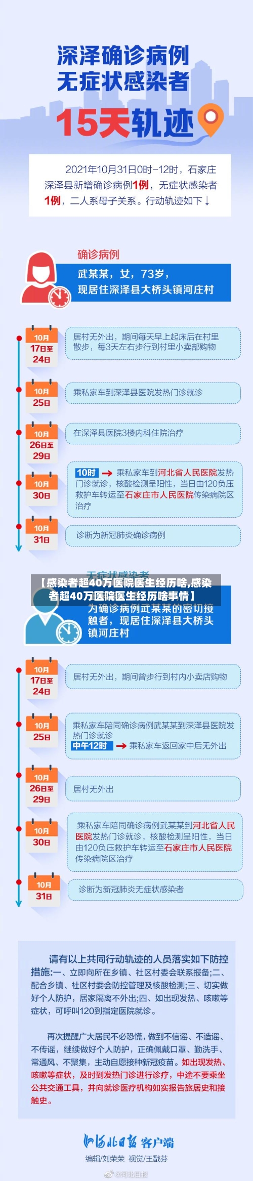 【感染者超40万医院医生经历啥,感染者超40万医院医生经历啥事情】-第1张图片