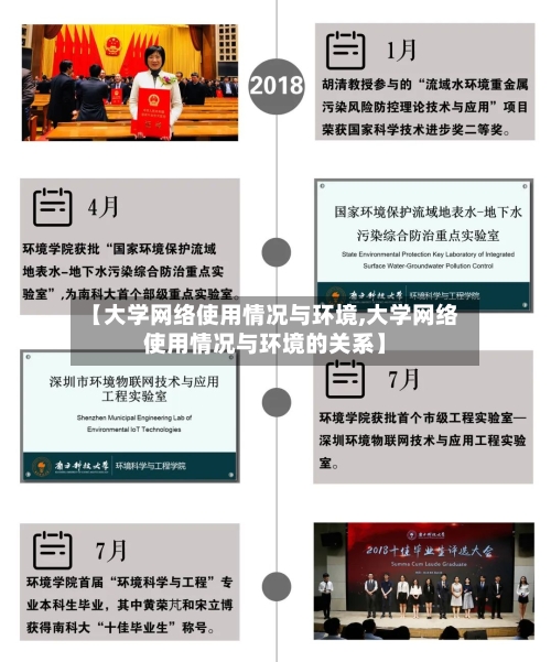 【大学网络使用情况与环境,大学网络使用情况与环境的关系】-第1张图片