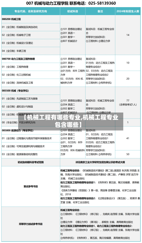 【机械工程有哪些专业,机械工程专业包含哪些】-第1张图片