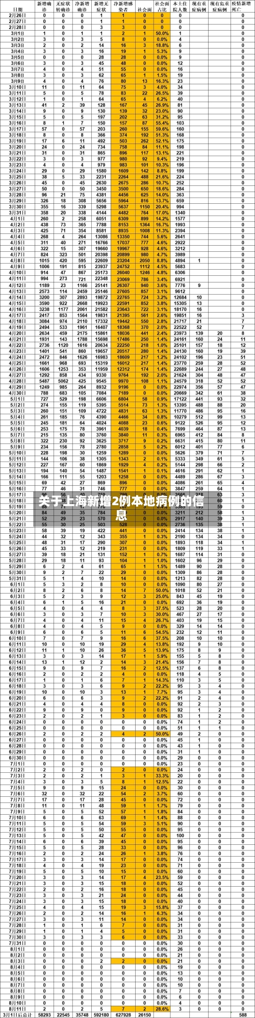 关于上海新增2例本地病例的信息-第2张图片