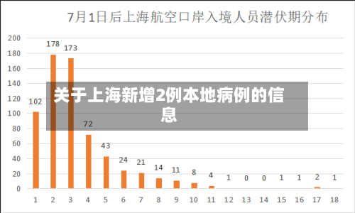 关于上海新增2例本地病例的信息-第1张图片