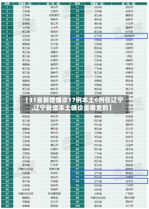 【31省新增确诊17例本土6例在辽宁,辽宁新增本土确诊是哪里的】-第1张图片