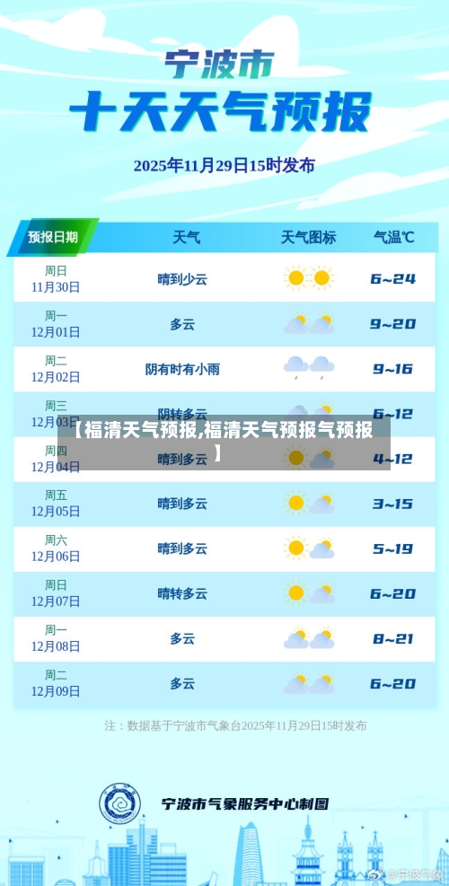 【福清天气预报,福清天气预报气预报】-第1张图片