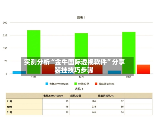 实测分析“金牛国际透视软件	”分享装挂技巧步骤-第2张图片