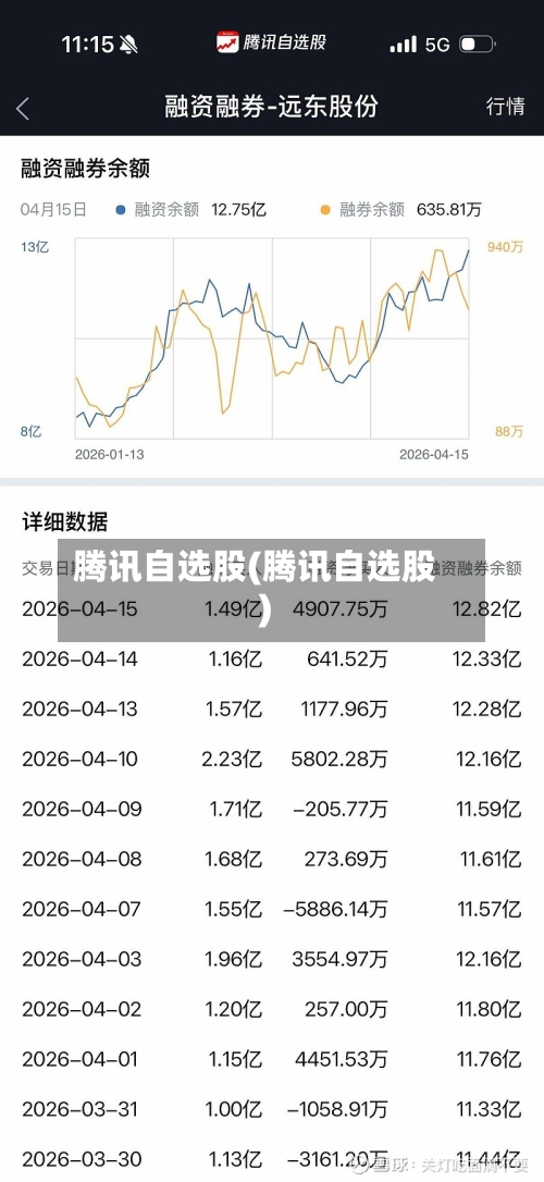 腾讯自选股(腾讯自选股)-第1张图片