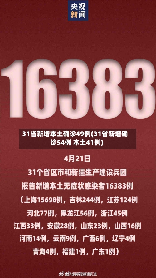 31省新增本土确诊49例(31省新增确诊54例 本土41例)-第1张图片