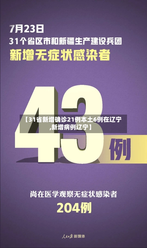 【31省新增确诊21例本土6例在辽宁,新增病例辽宁】-第1张图片