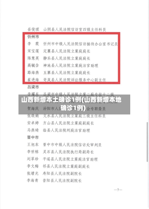 山西新增本土确诊1例(山西新增本地确诊1例)-第1张图片