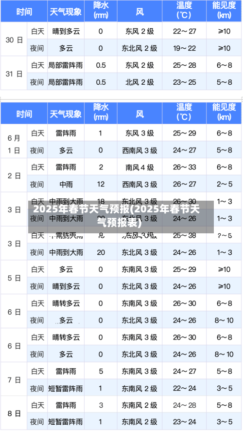 2025年春节天气预报(2025年春节天气预报表)-第1张图片