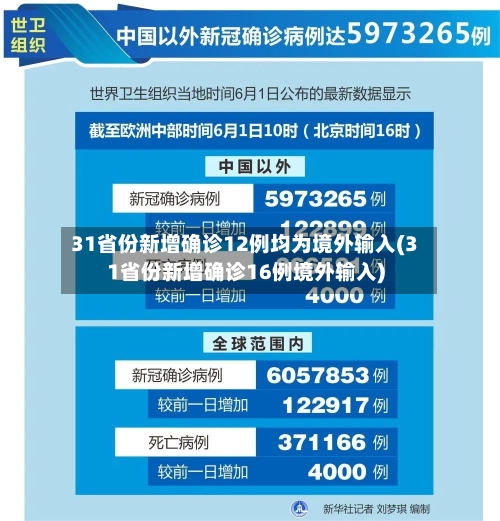 31省份新增确诊12例均为境外输入(31省份新增确诊16例境外输入)-第2张图片